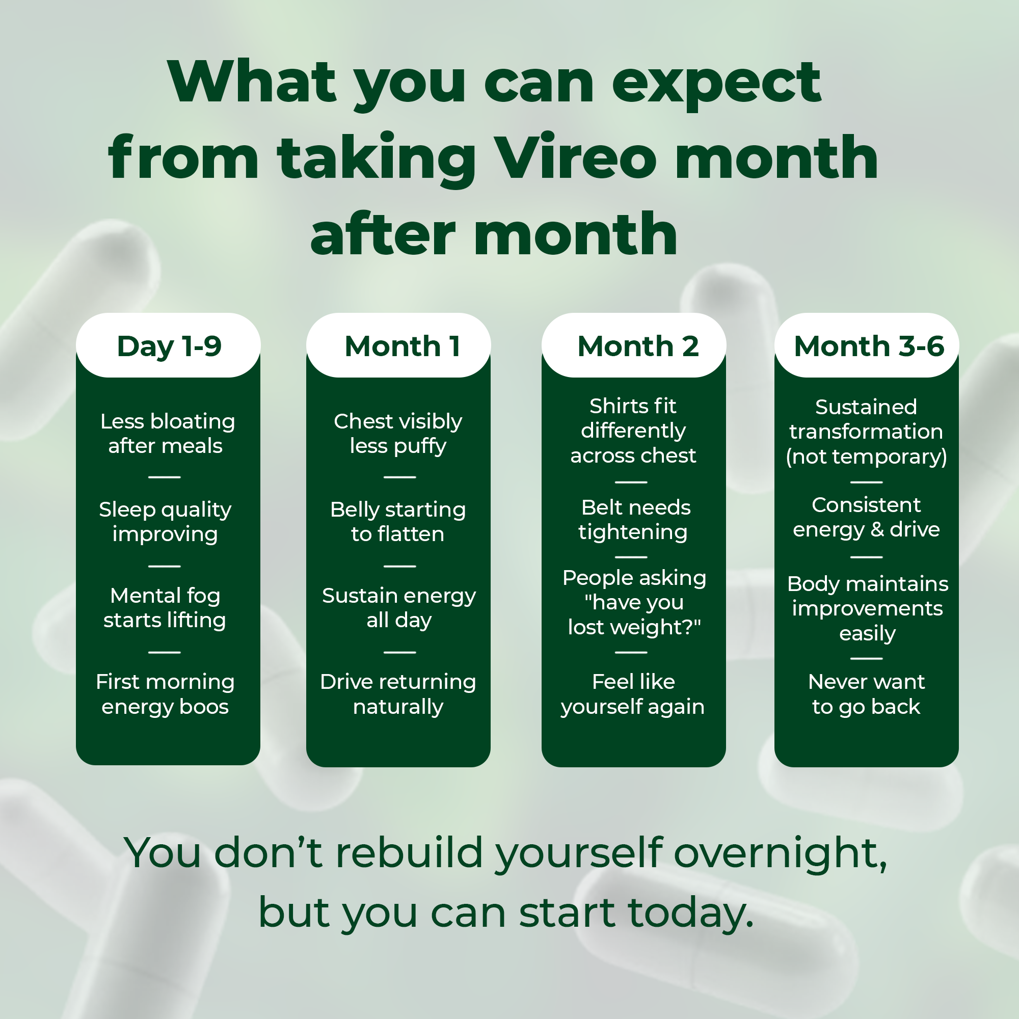 Vireo | The Complete Estrogen-Reset Formula For Men Who Refuse To Settle