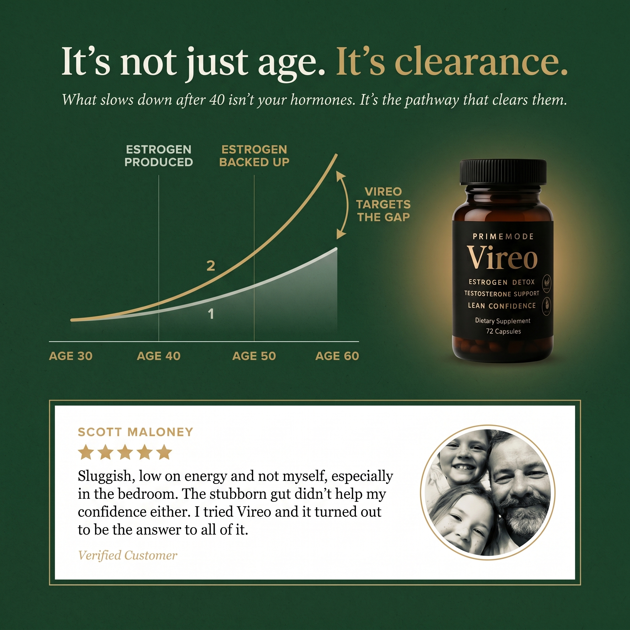 Vireo™ | Triple-Action Estrogen Control Formula for Men 45+